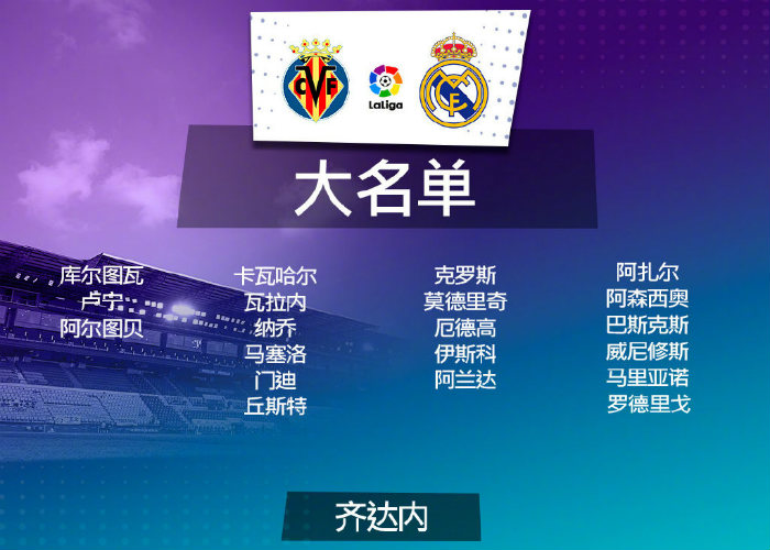 <a href=/lives/zuqiu/realmadrid/ target=_blank class=infotextkey>皇马</a>vs黄潜大名单出炉