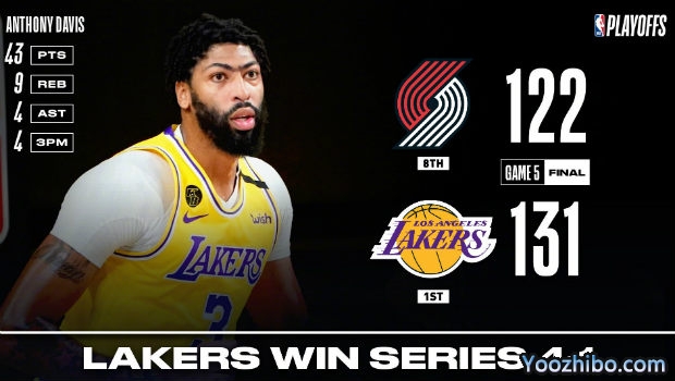<a href=/lives/lanqiu/lakers/ target=_blank class=infotextkey>湖人</a>胜<a href=/lives/lanqiu/blazers/ target=_blank class=infotextkey>开拓者</a>4-1晋级次轮！