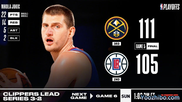 <a href=/lives/lanqiu/nuggets/ target=_blank class=infotextkey>掘金</a>逆转<a href=/lives/lanqiu/clippers/ target=_blank class=infotextkey>快船</a>大比分2-3扳回一城！