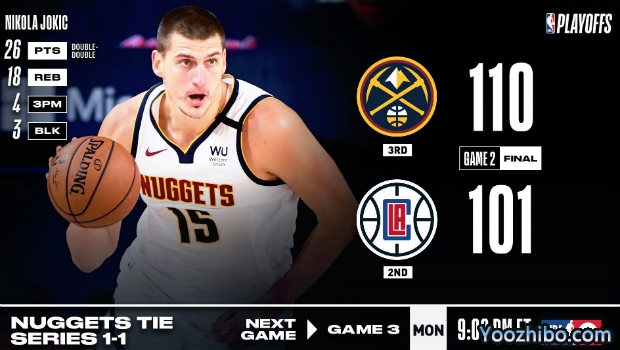 <a href=/lives/lanqiu/nuggets/ target=_blank class=infotextkey>掘金</a>凿沉<a href=/lives/lanqiu/clippers/ target=_blank class=infotextkey>快船</a>大比分1-1扳平!